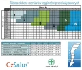 tabela NOVA4 leginsy CzSalus.jpg